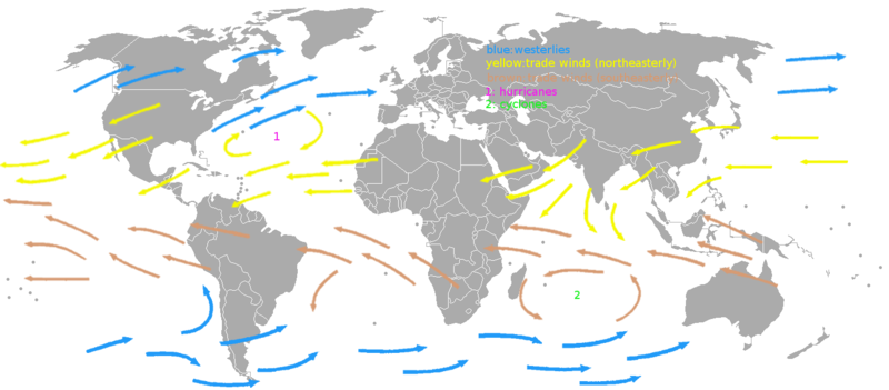 Major winds of the world.